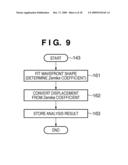 POSITIONING APPARATUS, POSITIONING METHOD, EXPOSURE APPARATUS, DEVICE MANUFACTURING METHOD, AND METHODS OF MANUFACTURING POSITIONING APPARATUS AND EXPOSURE APPARATUS diagram and image