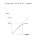 COLOR SIGNAL PROCESSING APPARATUS, COLOR SIGNAL PROCESSING METHOD, COLOR CONVERSION APPARATUS COMPUTER-READABLE MEDIUM diagram and image