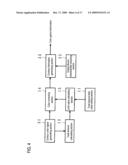 COLOR SIGNAL PROCESSING APPARATUS, COLOR SIGNAL PROCESSING METHOD, COLOR CONVERSION APPARATUS COMPUTER-READABLE MEDIUM diagram and image