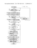 PRINTING SYSTEM, IMAGE FORMING APPARATUS, PULL PRINTING METHOD, PULL PRINTING PROGRAM EMBODIED ON COMPUTER READABLE MEDIUM diagram and image