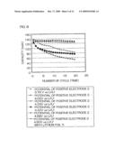 Electrochemical capacitor diagram and image