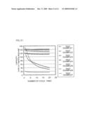 Electrochemical capacitor diagram and image