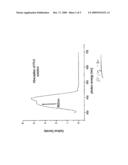 PI-CONJUGATED HEAVY-METAL POLYMERS FOR ORGANIC WHITE-LIGHT-EMITTING DIODES diagram and image