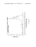 PI-CONJUGATED HEAVY-METAL POLYMERS FOR ORGANIC WHITE-LIGHT-EMITTING DIODES diagram and image