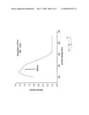 PI-CONJUGATED HEAVY-METAL POLYMERS FOR ORGANIC WHITE-LIGHT-EMITTING DIODES diagram and image