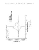 PI-CONJUGATED HEAVY-METAL POLYMERS FOR ORGANIC WHITE-LIGHT-EMITTING DIODES diagram and image