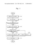 Memory system and method of accessing a semiconductor memory device diagram and image