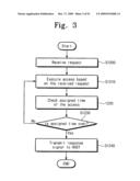 Memory system and method of accessing a semiconductor memory device diagram and image