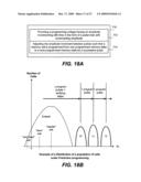 Method for Index Programming and Reduced Verify in Nonvolatile Memory diagram and image