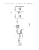 DATA ALIGNMENT SYSTEM AND METHOD FOR DOUBLE DATA RATE INPUT DATA STREAM diagram and image