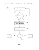 Using a single instruction multiple data (SIMD) instruction to speed up galois counter mode (GCM) computations diagram and image