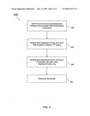 Using a single instruction multiple data (SIMD) instruction to speed up galois counter mode (GCM) computations diagram and image