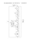 CHANNEL COORDINATION BETWEEN A WIRELESS EARPHONE AND A TRANSMITTER diagram and image