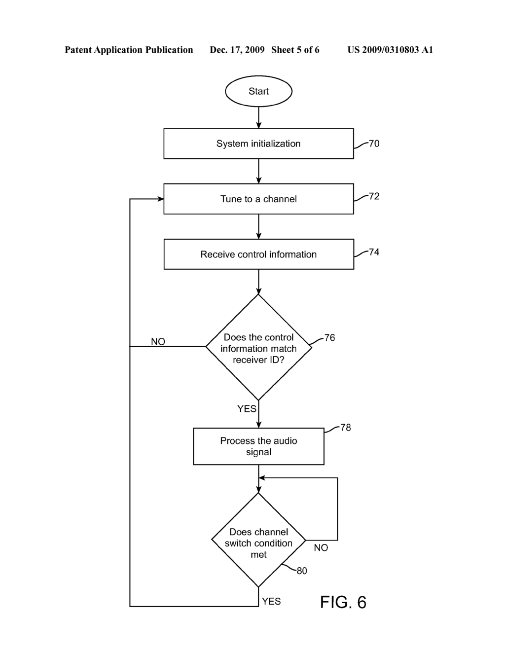 CHANNEL COORDINATION BETWEEN A WIRELESS EARPHONE AND A TRANSMITTER - diagram, schematic, and image 06