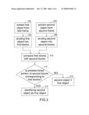 Object tracking method using spatial-color statistical model diagram and image