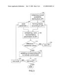 Object tracking method using spatial-color statistical model diagram and image