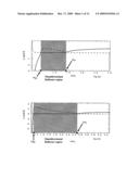 Zero Index Material Omnireflectors and Waveguides diagram and image