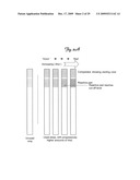 DEVICE FOR RAPID DETERMINATION OF DISEASE-ASSOCIATED THIOL COMPOUNDS diagram and image