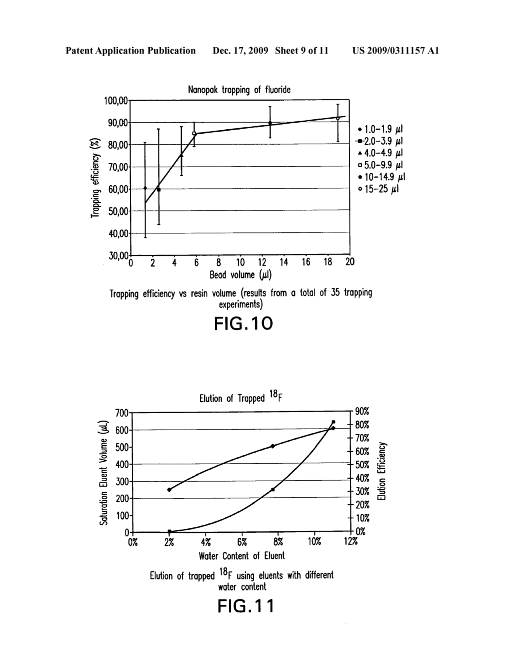 NUCLEOPHILIC RADIOFLUORINATION USING MICROFABRICATED DEVICES - diagram, schematic, and image 10