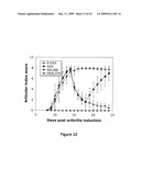 Macromolecular Delivery Systems for Non-Invasive Imaging, Evaluation and Treatment of Arthritis and Other Inflammatory Diseases diagram and image