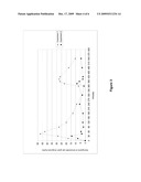 USE OF BETA-LACTAMASE diagram and image