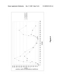 USE OF BETA-LACTAMASE diagram and image