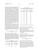 MOLECULES AND CHIMERIC MOLECULES THEREOF diagram and image