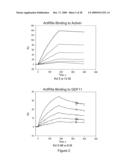 Anti-activin antibodies and uses for promoting bone growth diagram and image