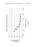 Anti-activin antibodies and uses for promoting bone growth diagram and image