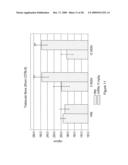 Anti-activin antibodies and uses for promoting bone growth diagram and image