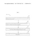 Methods, compositions, and kits for collecting and detecting oligonucleotides diagram and image