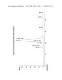 METHODS AND COMPOSITIONS FOR MODULATING ANGIOGENESIS AND PERICYTE COMPOSITION diagram and image