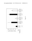 METHODS AND COMPOSITIONS FOR MODULATING ANGIOGENESIS AND PERICYTE COMPOSITION diagram and image