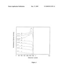 PARTICLES WITH HIGH UNIFORM LOADING OF NANOPARTICLES AND METHODS OF PREPARATION THEREOF diagram and image