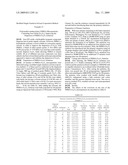 PARTICLES WITH HIGH UNIFORM LOADING OF NANOPARTICLES AND METHODS OF PREPARATION THEREOF diagram and image