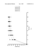 Pellet Formulation Comprising Colloidal Silicon Dioxide diagram and image