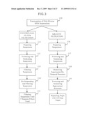 Method for forming mesoporous silica nanoparticles, mesoporous silica nanopartices, and applications thereof diagram and image