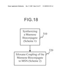 Method for forming mesoporous silica nanoparticles, mesoporous silica nanopartices, and applications thereof diagram and image