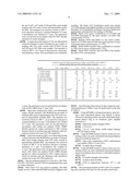 COMPOSITE MATERIALS WITH IMPROVED PERFORMANCE diagram and image