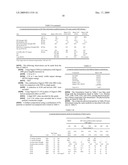 COMPOSITE MATERIALS WITH IMPROVED PERFORMANCE diagram and image