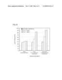 CARBON NANOTUBE DISPERSING AGENT, CARBON NANOTUBE COMPOSITE, CARBON NANOTUBE FILM, AND METHOD FOR MANUFACTURING THE CARBON NANOTUBE FILM diagram and image