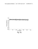 Conductive lithium storage electrode diagram and image