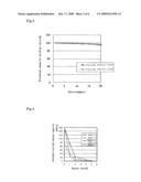 Negative Electrode Active Material for Lithium Ion Rechargeable Battery and Negative Electrode Using the Same diagram and image