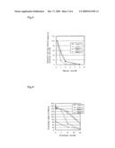 Negative Electrode Active Material for Lithium Ion Rechargeable Battery and Negative Electrode Using the Same diagram and image