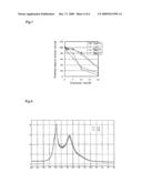 Negative Electrode Active Material for Lithium Ion Rechargeable Battery and Negative Electrode Using the Same diagram and image