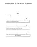 Methods, compositions, and kits for collecting and detecting oligonucleotides diagram and image