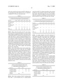 In situ detection of early stages and late stages HPV einfection diagram and image