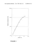 IN VITRO METHOD FOR DIAGNOSING NEURODEGENERATIVE DISEASES diagram and image