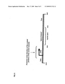 Phage-Derived Vectors and Methods for Protein Expression diagram and image