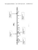 INTERGENIC REGIONS AS INSERTION SITES IN THE GENOME OF MODIFIED VACCINIA VIRUS ANKARA (MVA) diagram and image